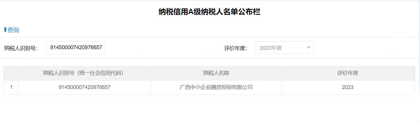喜報(bào)！中小擔(dān)保獲評納稅信用A級企業(yè)